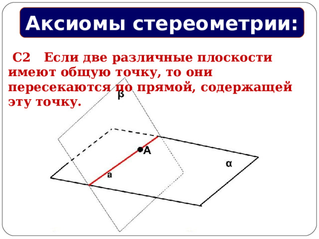 Любые две различные прямые имеют общую точку. Если 2 плоскости имеют общую точку то они. Если две плоскости имеют общую точку то они пересекаются по прямой. Если две различные плоскости имеют общую точку то. Аксиомы стереометрии 10.