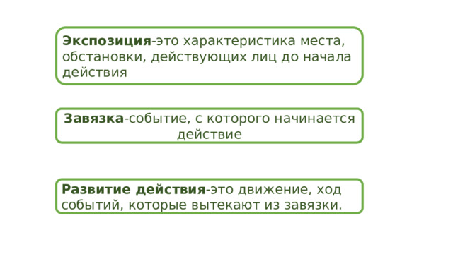 Экспозиция -это характеристика места, обстановки, действующих лиц до начала действия Завязка -событие, с которого начинается действие Развитие действия -это движение, ход событий, которые вытекают из завязки. 