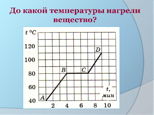  До какой температуры нагрели вещество?   