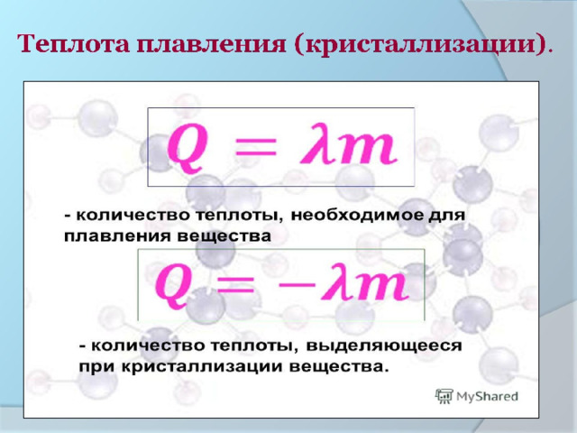 Теплота плавления (кристаллизации) . 