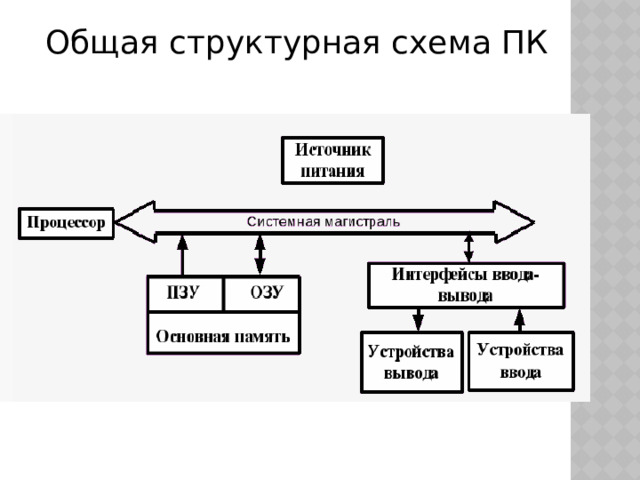 Схема пк география