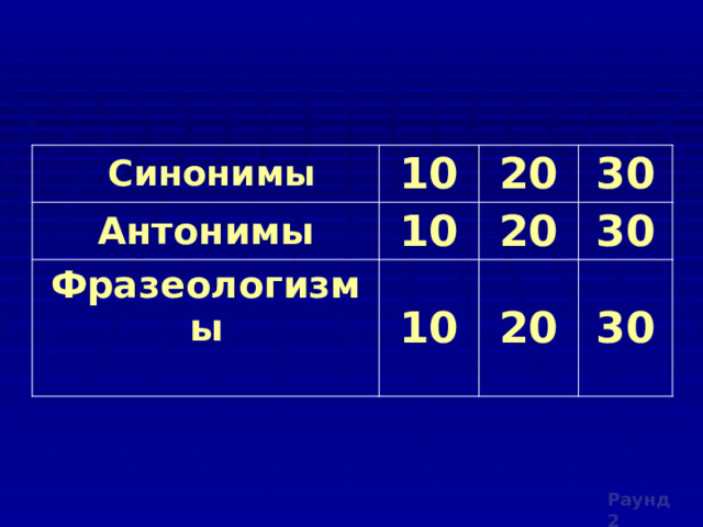  Синонимы 10 Антонимы 10 20 Фразеологизмы 30 20  10 30 20 30 Раунд 2 
