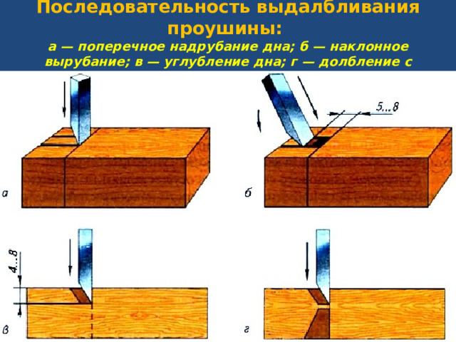 Шип и проушина чертеж