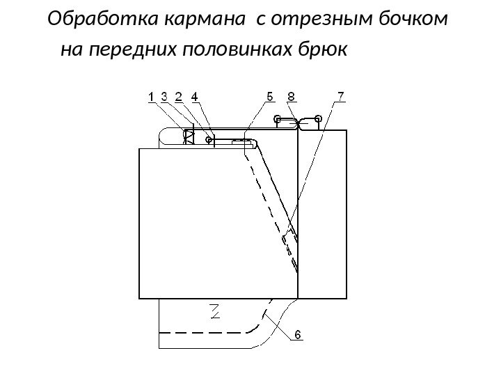 Карман в шве схема