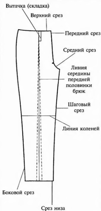 Вто брюк мужских схема