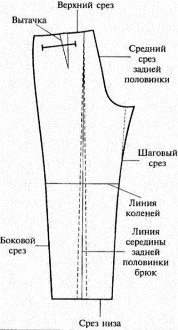 Вто брюк мужских схема