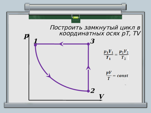 Диаграммы замкнутых циклов