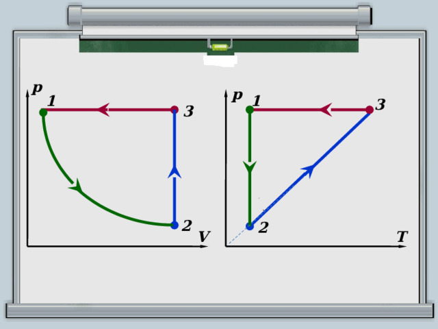 р р 1 1 3 3 2 2 V Т 