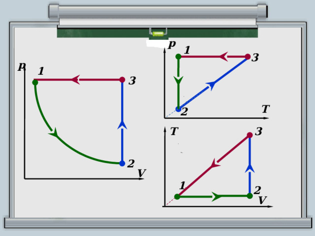 р 1 3 р 1 3 Т 2 T 3 2 V 1 2 V 