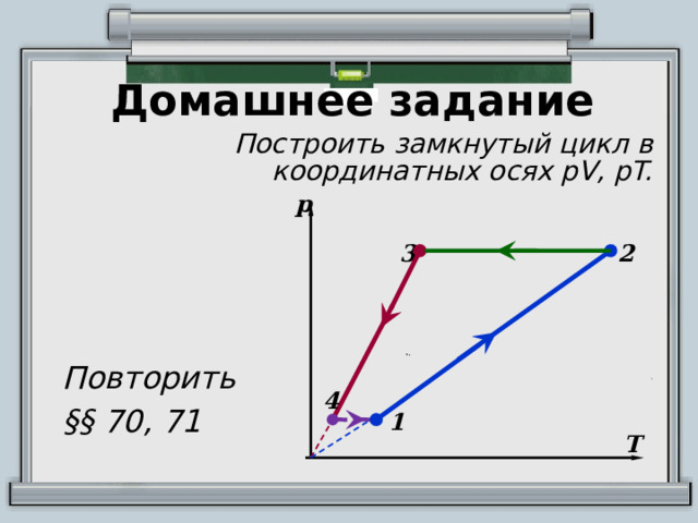 Домашнее задание Построить замкнутый цикл в координатных осях pV, pT. р 3 2 Повторить §§ 70, 71 4 1 Т 