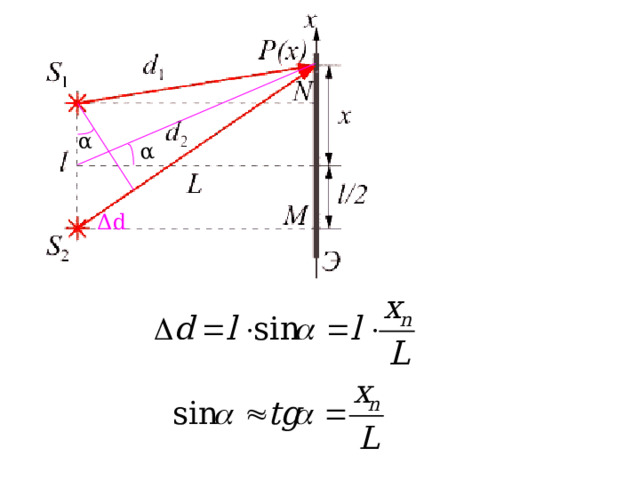 α Δd 