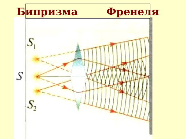 Бипризма Френеля 