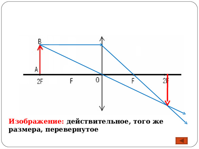 Изображение: действительное, того же размера, перевернутое 