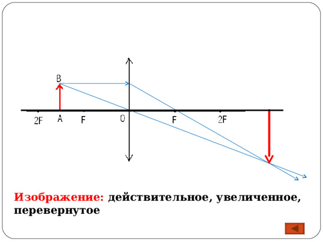 Изображение: действительное, увеличенное, перевернутое 18 