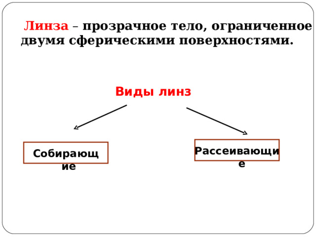  Линза – прозрачное тело, ограниченное двумя сферическими поверхностями. Виды линз Рассеивающие Собирающие  