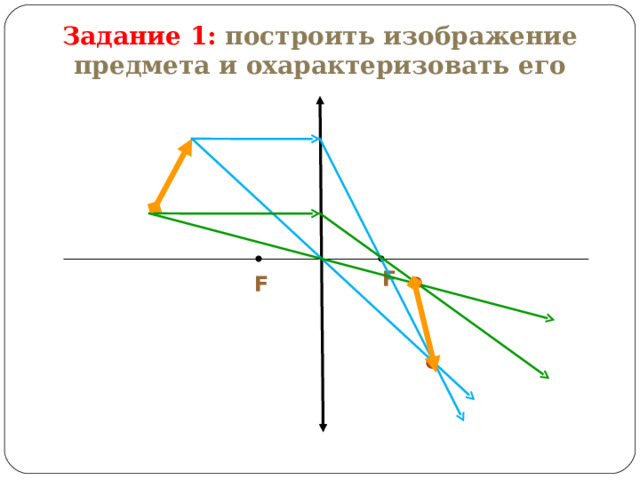 Задание 1: построить изображение предмета и охарактеризовать его F F 