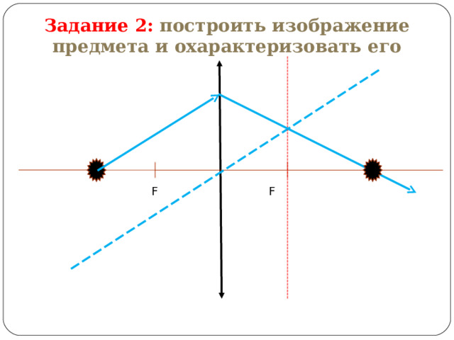 Задание 2: построить изображение предмета и охарактеризовать его F F 