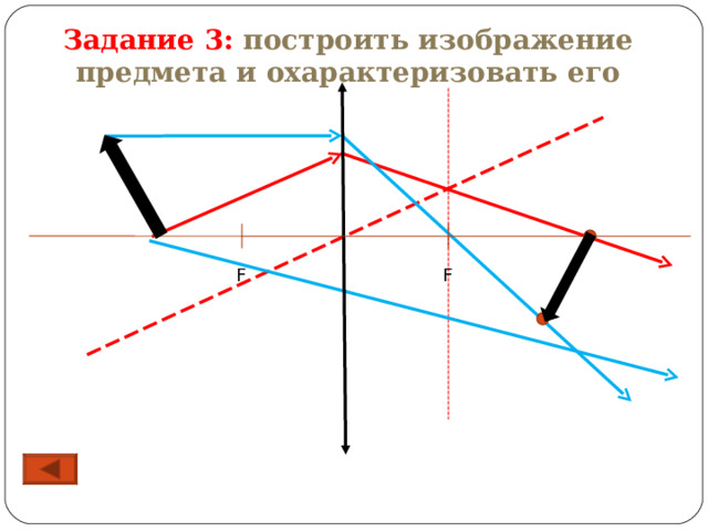 Задание 3: построить изображение предмета и охарактеризовать его F F 