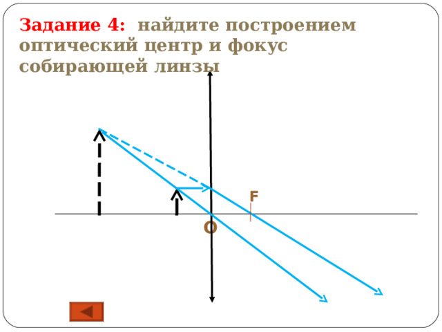 Задание 4: найдите построением оптический центр и фокус собирающей линзы F О 