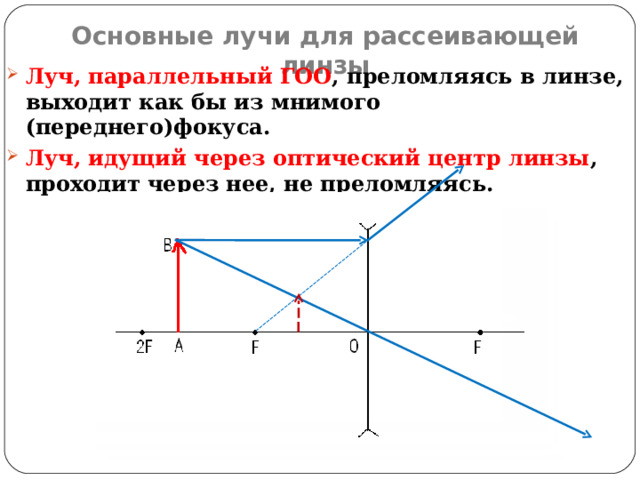 Основные лучи для рассеивающей линзы Луч, параллельный ГОО , преломляясь в линзе, выходит как бы из мнимого (переднего)фокуса. Луч, идущий через оптический центр линзы , проходит через нее, не преломляясь. 