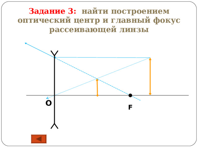 Задание 3:  найти построением оптический центр и главный фокус рассеивающей линзы O F 