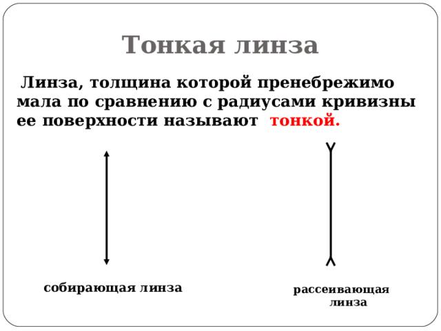 Тонкая линза  Линза, толщина которой пренебрежимо мала по сравнению с радиусами кривизны ее поверхности называют тонкой.   собирающая линза рассеивающая  линза 