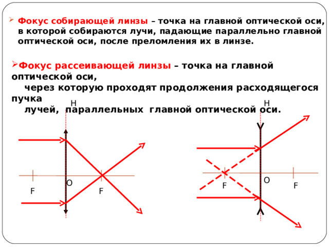 Фокус собирающей линзы – точка на главной оптической оси, в которой собираются лучи, падающие параллельно главной оптической оси, после преломления их в линзе.  Фокус рассеивающей линзы – точка на главной оптической оси,  через которую проходят продолжения расходящегося пучка  лучей, параллельных главной оптической оси. Н Н О О F F F F 