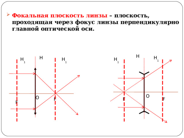 Фокальная плоскость линзы – плоскость, проходящая через фокус линзы перпендикулярно главной оптической оси. Н Н Н 1 Н 1 Н 1 Н 1 О О F F F F 