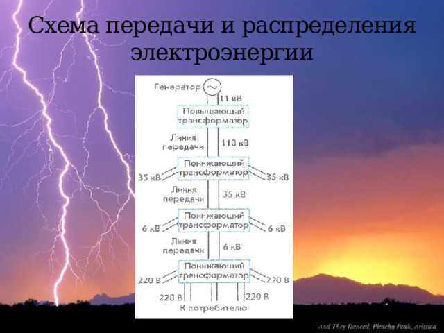 Передача и распределение электрической энергии»