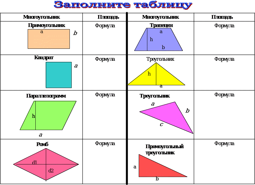 Проект четырехугольники 8 класс геометрия