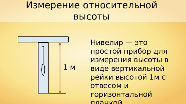 Измерение относительной высоты Нивелир — это простой прибор для измерения высоты в виде вертикальной рейки высотой 1м с отвесом и горизонтальной планкой. 1 м 