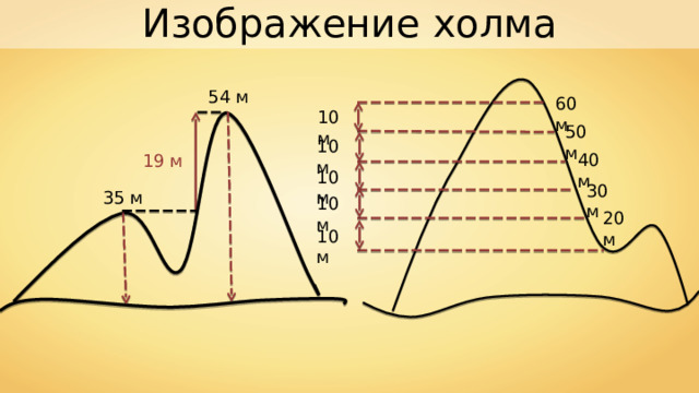 Изображение холма 54 м 60 м 10 м 50 м 10 м 40 м 19 м 10 м 30 м 35 м 10 м 20 м 10 м 