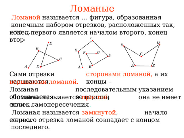 Вершины ломаной это