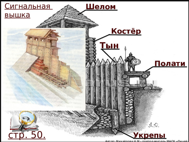 Сигнальная вышка Шелом Костёр Тын Полати стр. 50. Укрепы Автор: Михайлова Н.М.- преподаватель МАОУ «Лицей № 21» 
