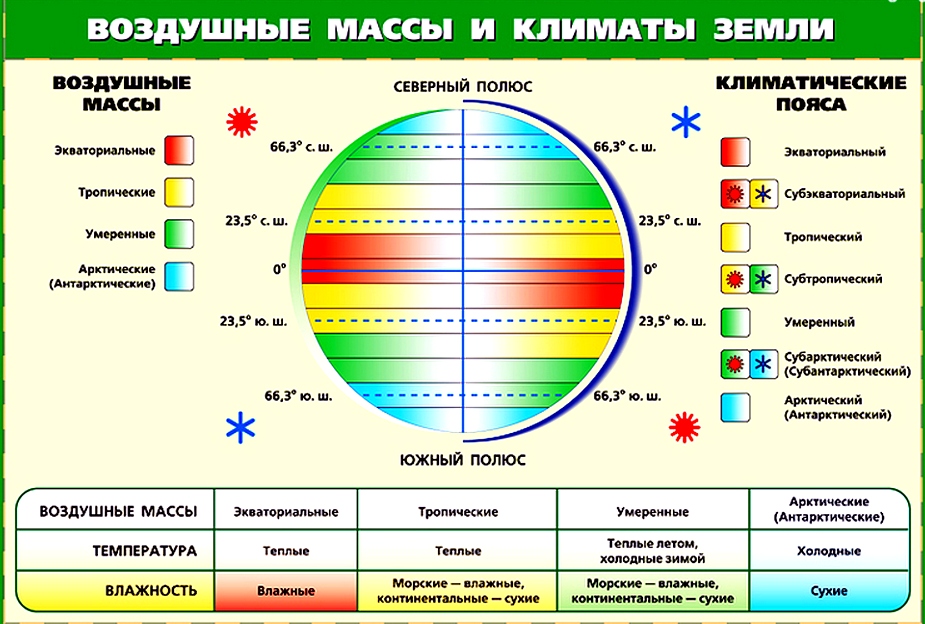 Климатический проект это что