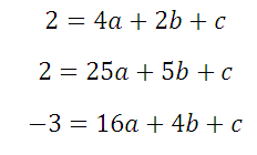 Как определить коэффициенты квадратного уравнения по графику