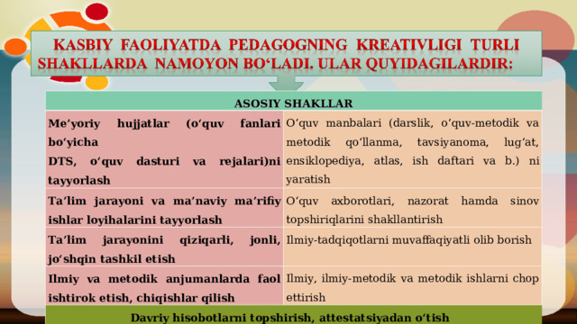 ASOSIY SHAKLLAR Me’yoriy hujjatlar (o‘quv fanlari bo‘yicha DTS, o‘quv dasturi va rejalari)ni tayyorlash O‘quv manbalari (darslik, o‘quv-metodik va metodik qo‘llanma, tavsiyanoma, lug‘at, ensiklopediya, atlas, ish daftari va b.)  ni yaratish Ta’lim jarayoni va ma’naviy ma’rifiy ishlar loyihalarini tayyorlash O‘quv axborotlari, nazorat hamda sinov topshiriqlarini shakllantirish Ta’lim jarayonini qiziqarli, jonli, jo‘shqin tashkil etish Ilmiy-tadqiqotlarni muvaffaqiyatli olib borish Ilmiy va metodik anjumanlarda faol ishtirok etish, chiqishlar qilish Ilmiy, ilmiy-metodik va metodik ishlarni chop ettirish Davriy hisobotlarni topshirish, attestatsiyadan o‘tish 