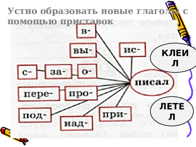 Устно образовать новые глаголы с помощью приставок КЛЕИЛ ЛЕТЕЛ  