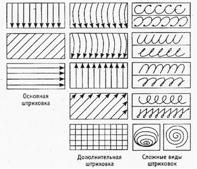 Штриховка 1. Штриховка по методике е.н.Потаповой.. Виды штриховки для дошкольников. Штриховка линиями в разном направлении. Различные виды штриховок для детей.