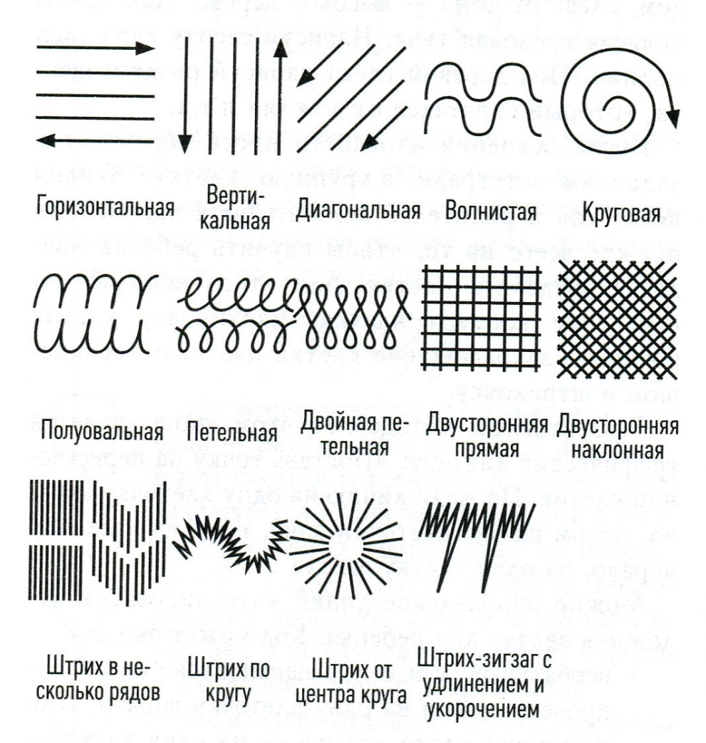 Таблица с изображением вертикальных и горизонтальных штрихов