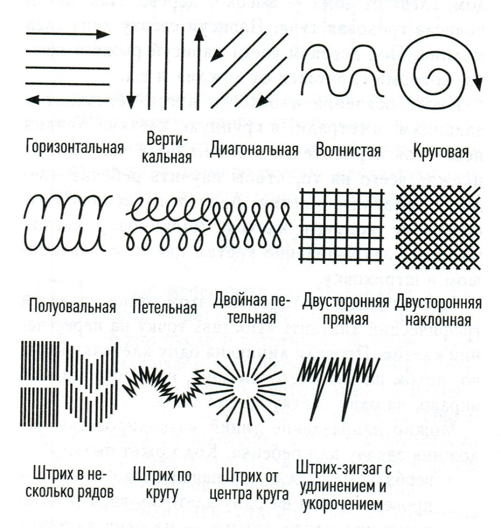 Виды линий в рисунке