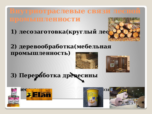 Внутриотраслевые связи лесной промышленности 1) лесозаготовка(круглый лес) 2) деревообработка(мебельная промышленность) 3) Переработка древесины   лесохомия  целлюлозно-бумажная 