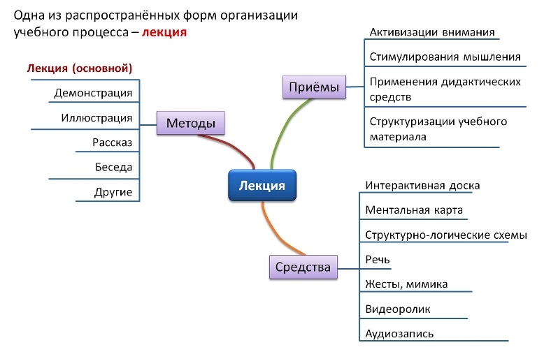 Опарина е а методика обучения иностранным языкам в схемах и таблицах конспекты лекций