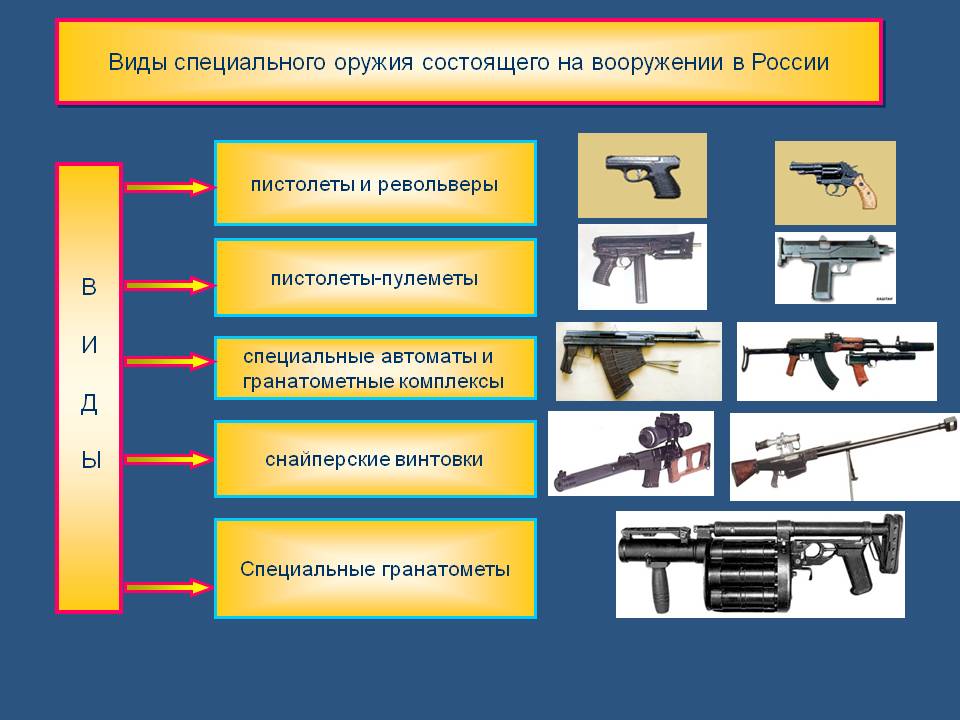 Роль огневой подготовки в деятельности сотрудников правоохранительных органов презентация