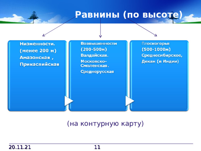 Равнины (по высоте) (на контурную карту) 20.11.21  