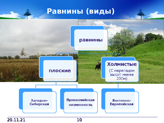 Равнины (виды) 20.11.21  