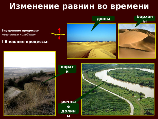 Изменение равнин во времени дюны барханы Внутренние процессы- медленные колебания ! Внешние процессы: овраги речные долины  