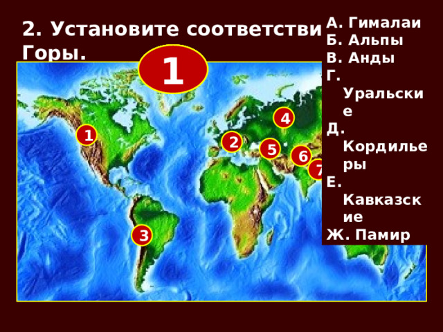 А. Гималаи Б. Альпы В. Анды Г. Уральские Д. Кордильеры Е. Кавказские Ж. Памир 2. Установите соответствие. Горы. 5 4 3 2 1 4 1 2 5 6 7 3 