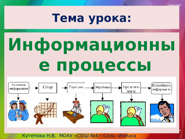 Босова информационные процессы презентация