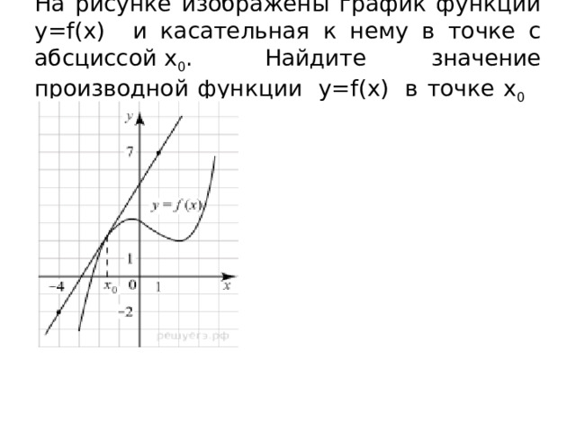 На рисунке изображены график функции y=f(x)   и касательная к нему в точке с абсциссой x 0 .  Найдите значение производной функции  y=f(x)  в точке x 0     